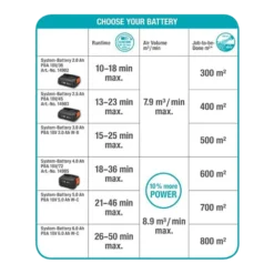 Accubladblazer PowerJet 18V P4A Solo - Gardena 11 Accubladblazer PowerJet 18V P4A Solo - Gardena -Groeniva Verkoopwinkel accubladblazer powerjet 18v p4a solo gardena 6 1