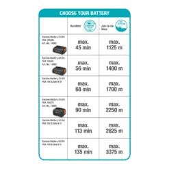 Accutrimmer ComfortCut 23/18V P4A Solo - Gardena -Groeniva Verkoopwinkel accutrimmer comfortcut 23 18v p4a solo gardena 8