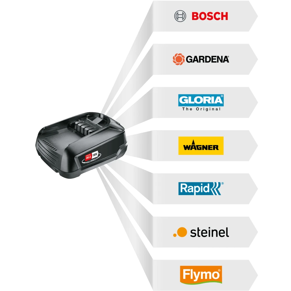 Multibrush Accu Multiborstel Speedcontrol Plus Li-on Bosch (zonder Accu) - Multifunctionele Borstel - Gloria - Afbeelding 5